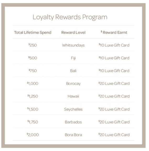 5 Essential Steps to Launch Your Rewards Program | Rise.ai Blog