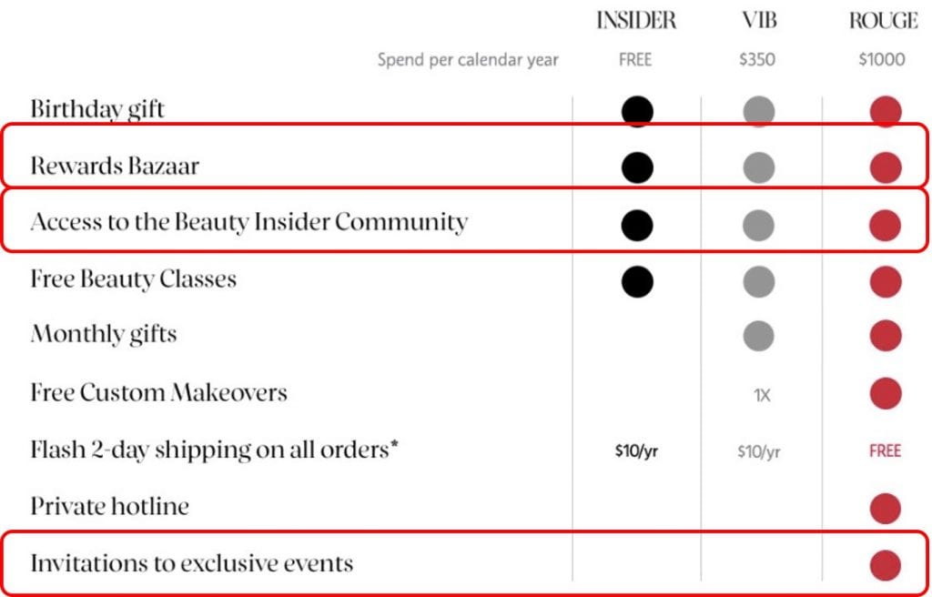 beauty insider - Sephora loyalty program