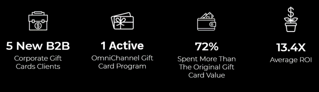 Miami Heat customer lifetime value