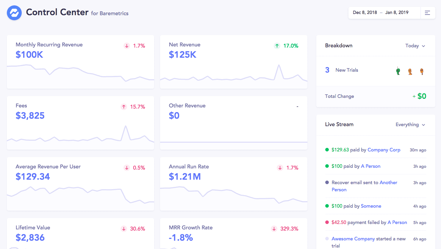Build trust through Being Transparent