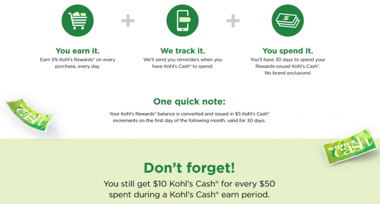 Kohl's rewards program