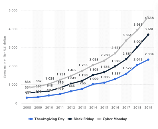 Maven Meals rewards program